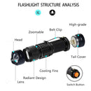 UV Flashlight Urine Detector for dogs - Black, Black Light, Detector, Flashlight, Light, Pee, Stain, Urine, UV